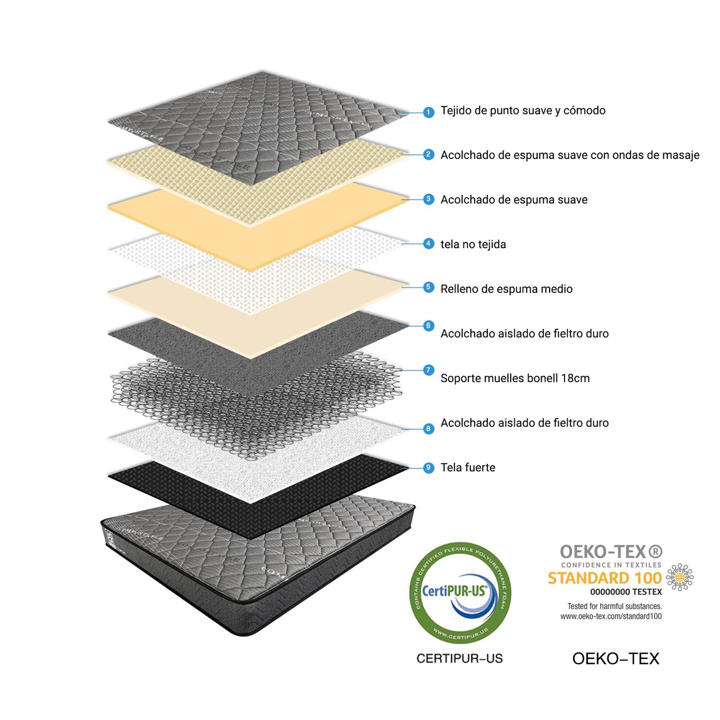 Colchón Roller Box Resorte Bonnell 1 Plaza 90x190x21 cm