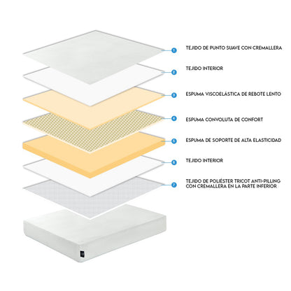 Colchón Roller Box Espuma Memory Foam 1,5 Plazas 105x200x15 cm