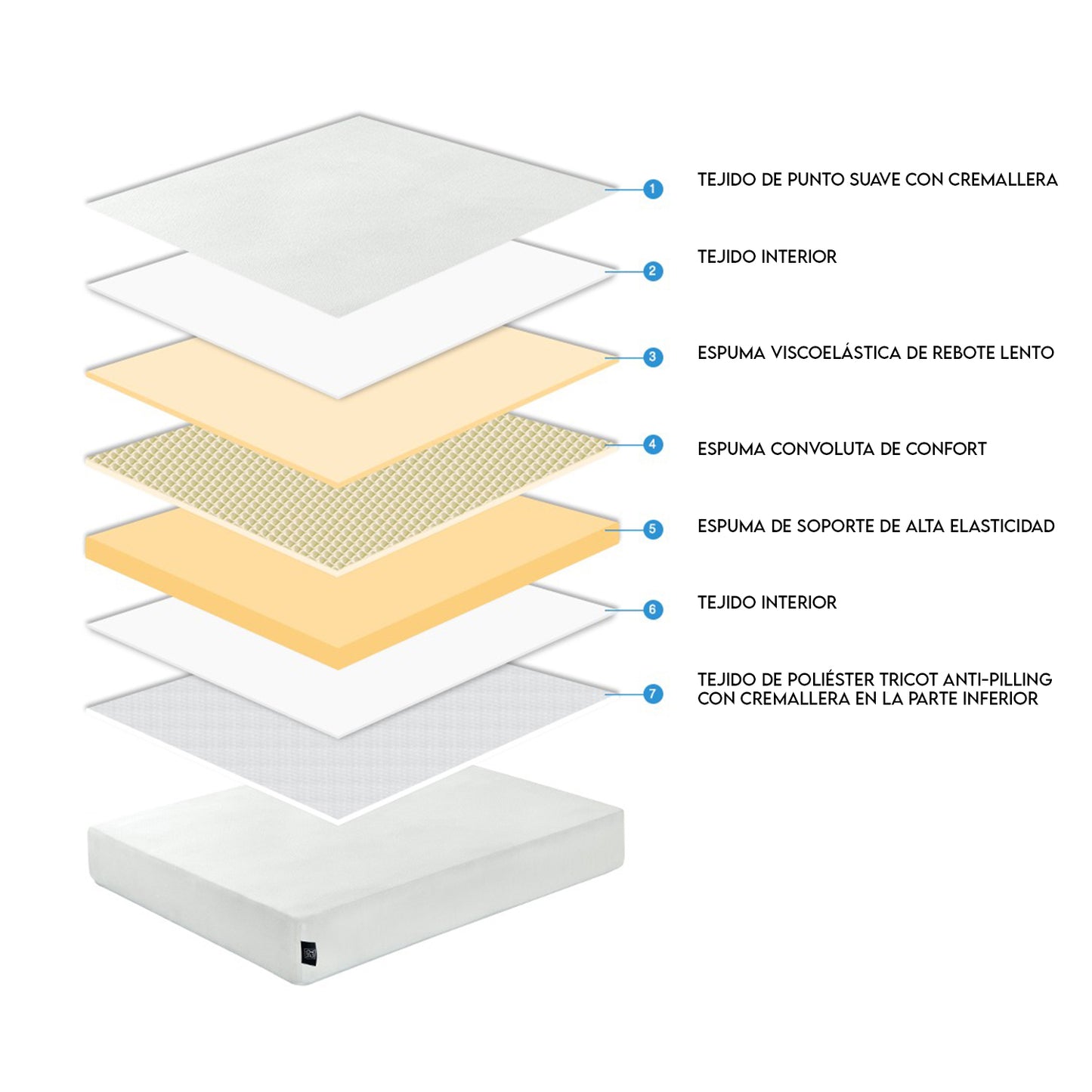 Colchón Roller Box Espuma Memory Foam 1,5 Plazas 105x190x15 cm